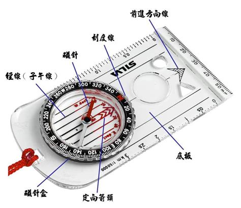 指南針用法|指南針的運用